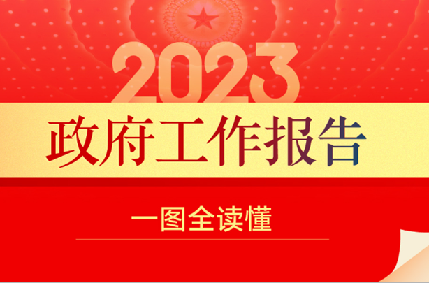 最全！一图读懂2023年《政府工作报告》